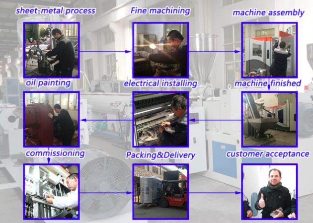 Dawson Machinery & Mould Group Co.,Ltd Qualitätskontrolle